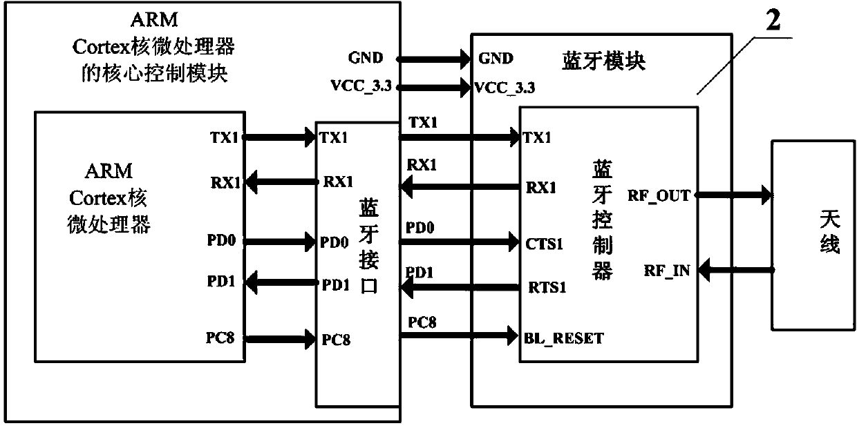 Modular multi-data conversion device and conversion method thereof