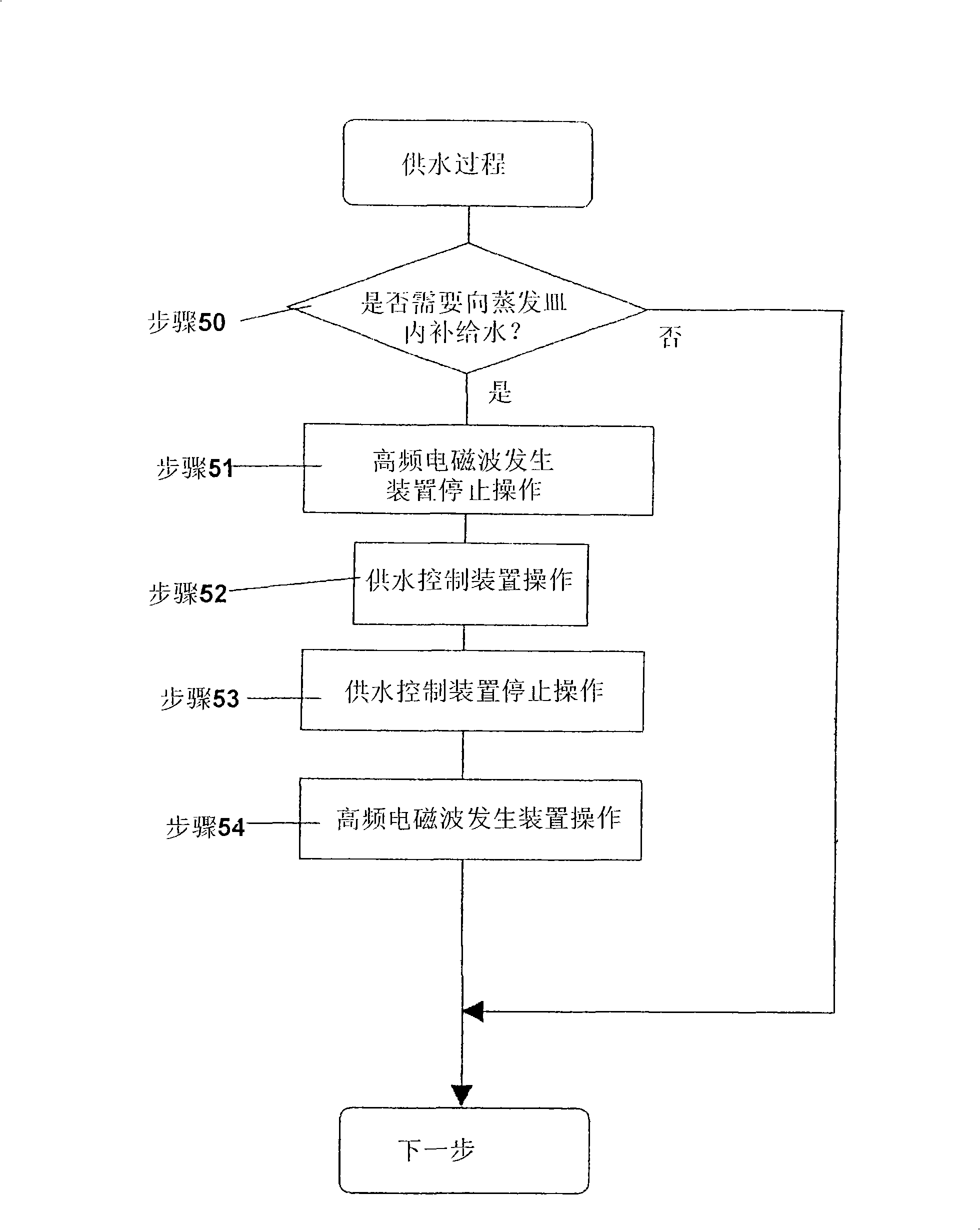 High-frequency electromagnetic wave cooking appliance with steam generation function