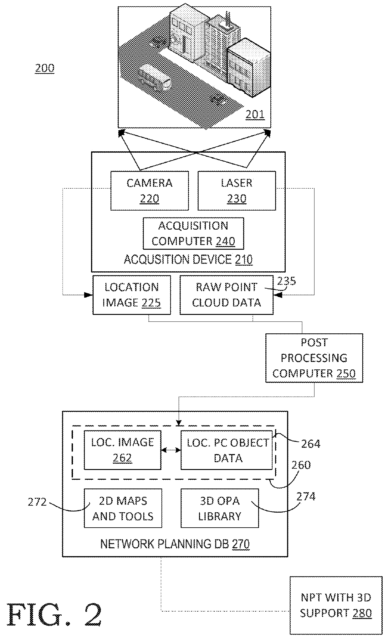 Network planning tool support for 3D data