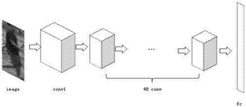 Depth pedestrian re-identification method based on positive sample balance constraint