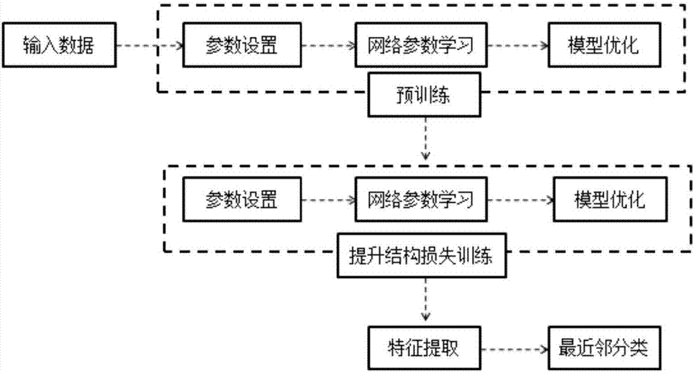 Depth pedestrian re-identification method based on positive sample balance constraint