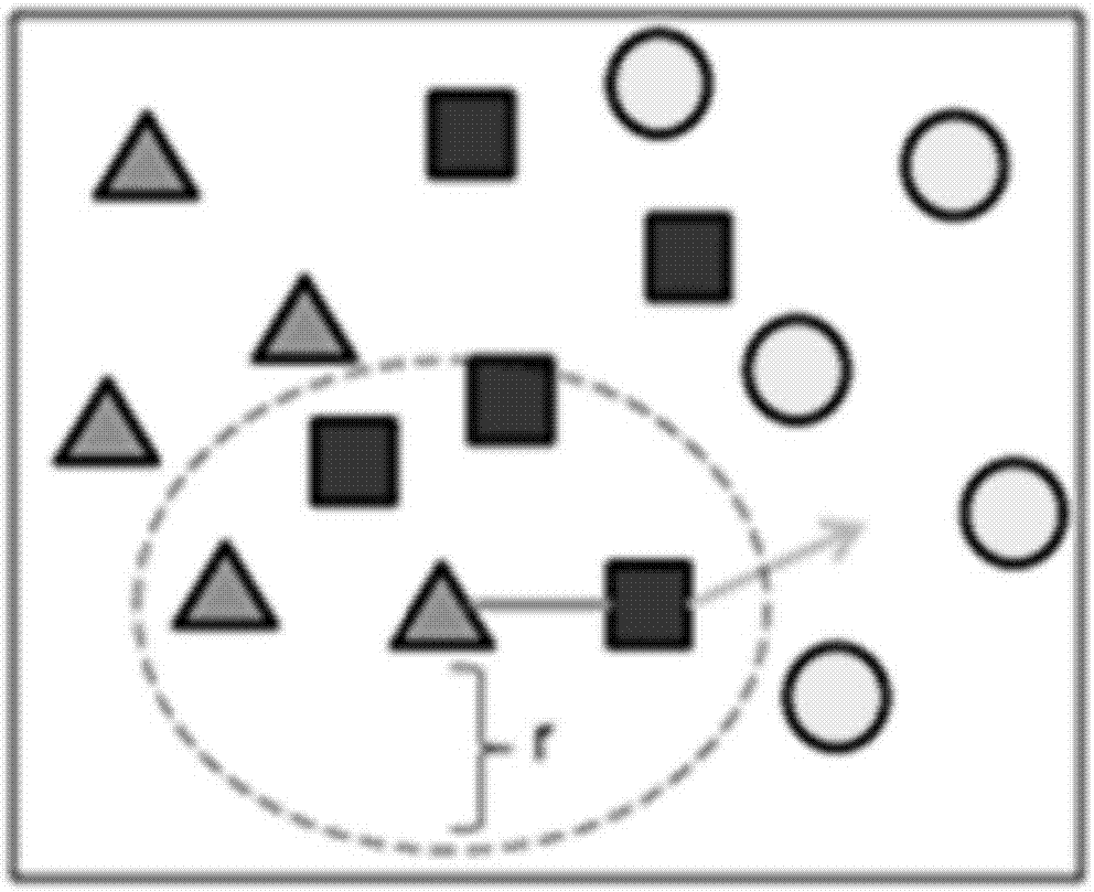 Depth pedestrian re-identification method based on positive sample balance constraint