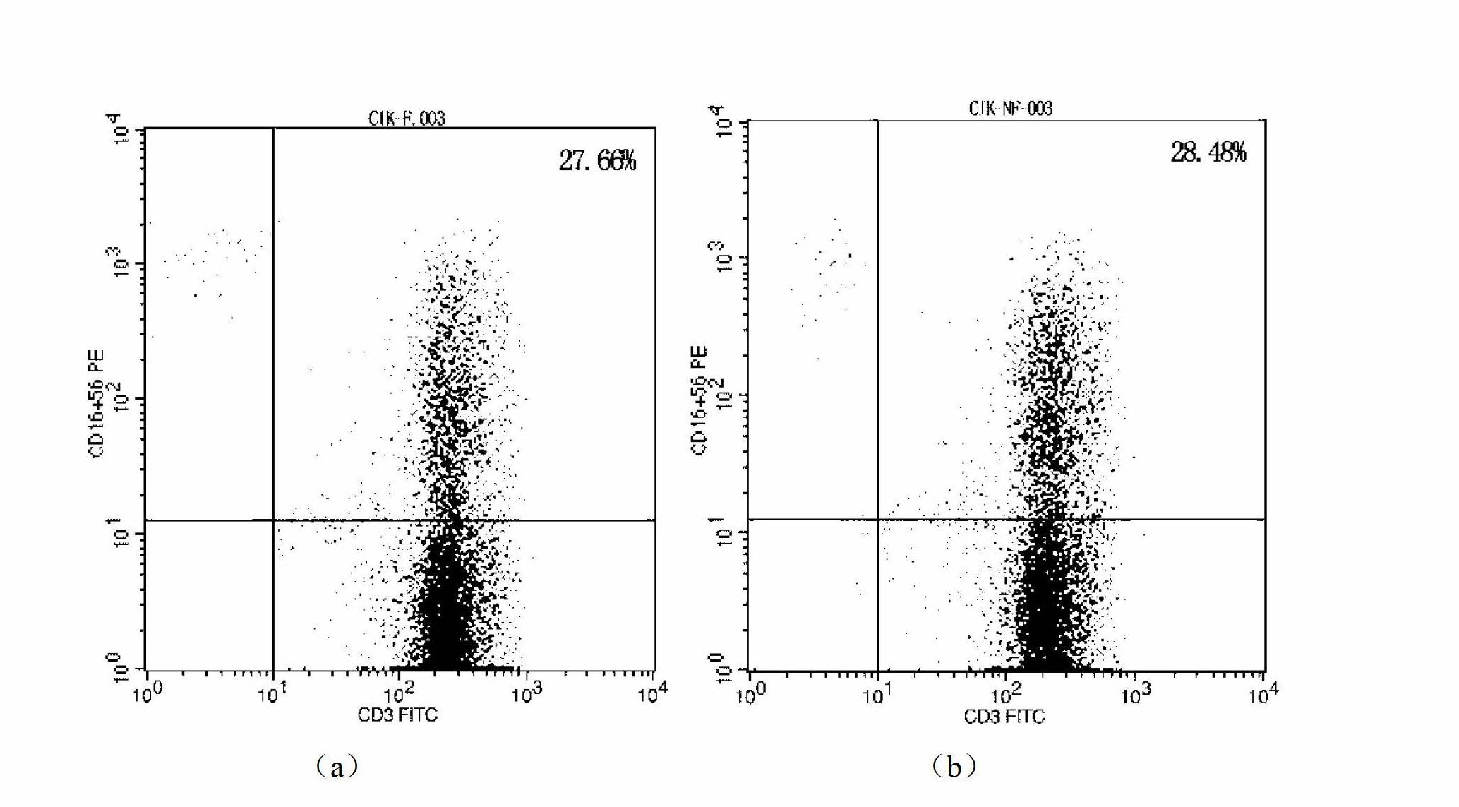 Freeze-storage liquid of peripheral blood mononuclear cells and freeze-storage method