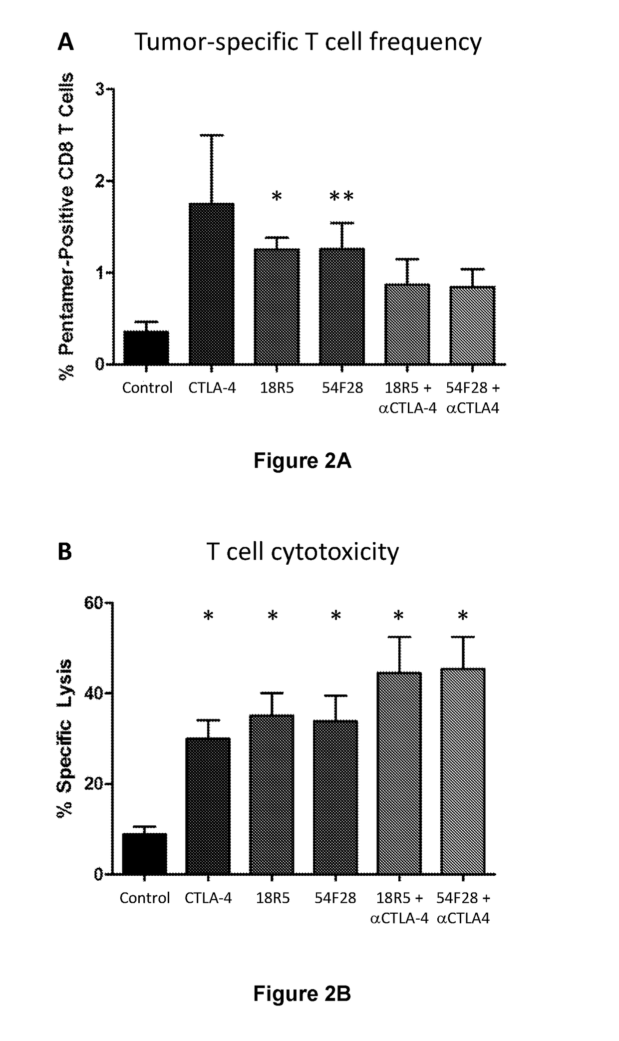 Combination therapy for treatment of disease