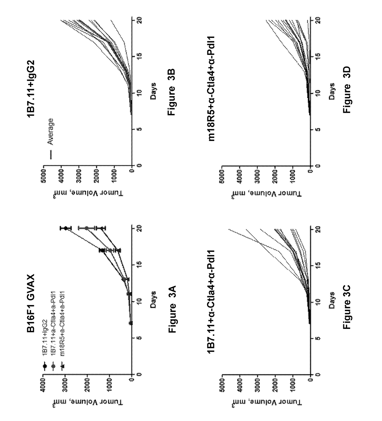 Combination therapy for treatment of disease