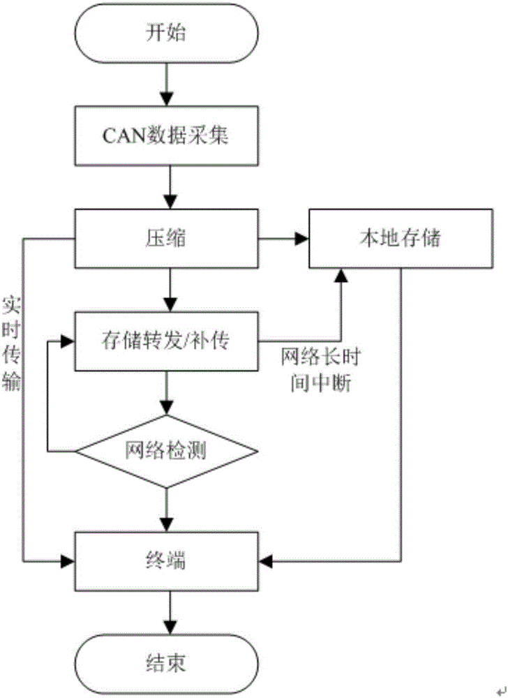 Bus monitoring host data acquisition method and bus monitoring host data acquisition system