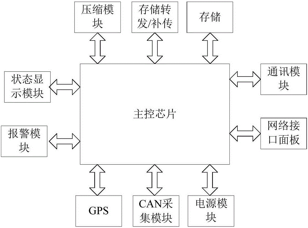 Bus monitoring host data acquisition method and bus monitoring host data acquisition system