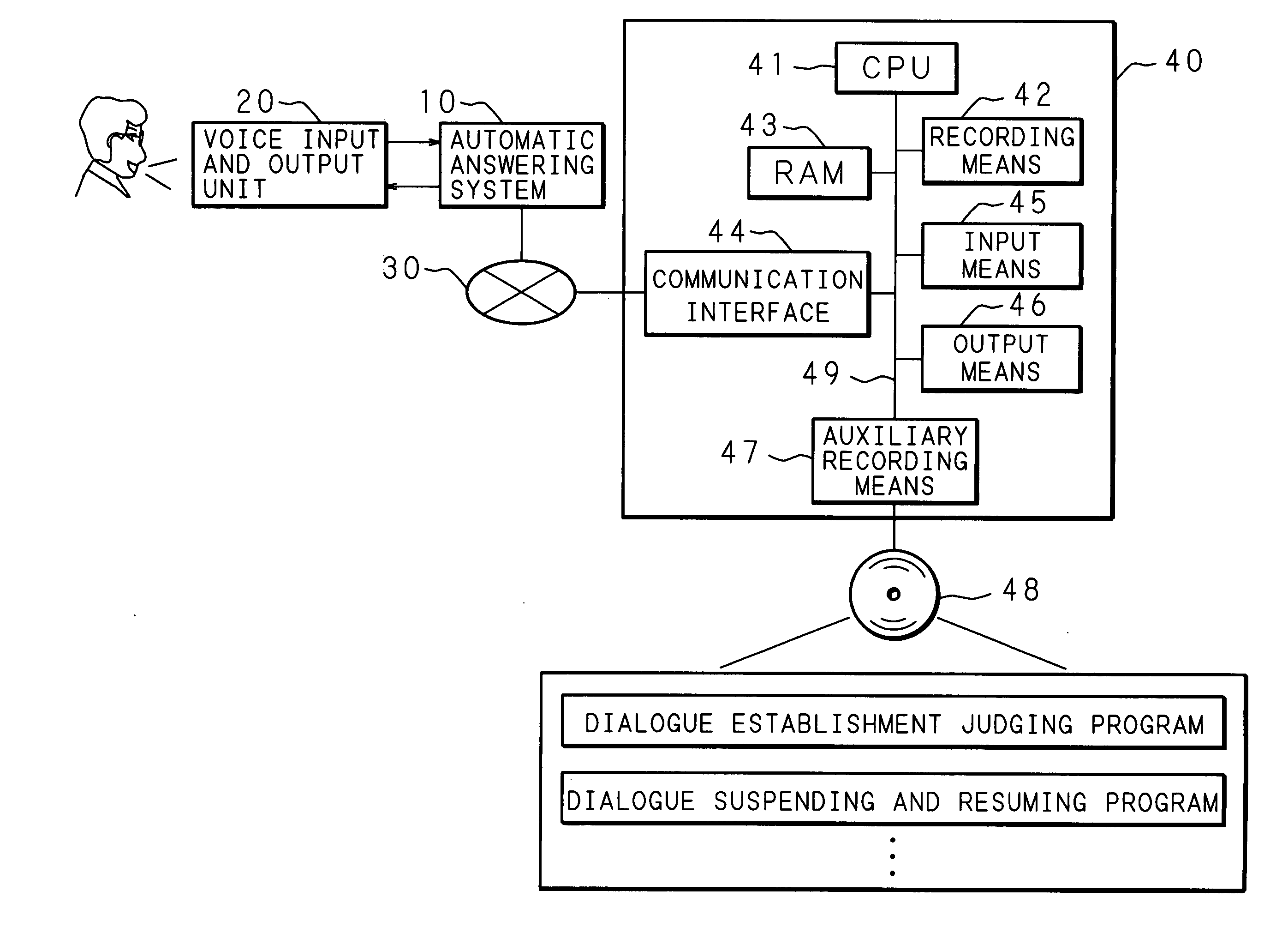 Dialogue system, dialogue method, and recording medium