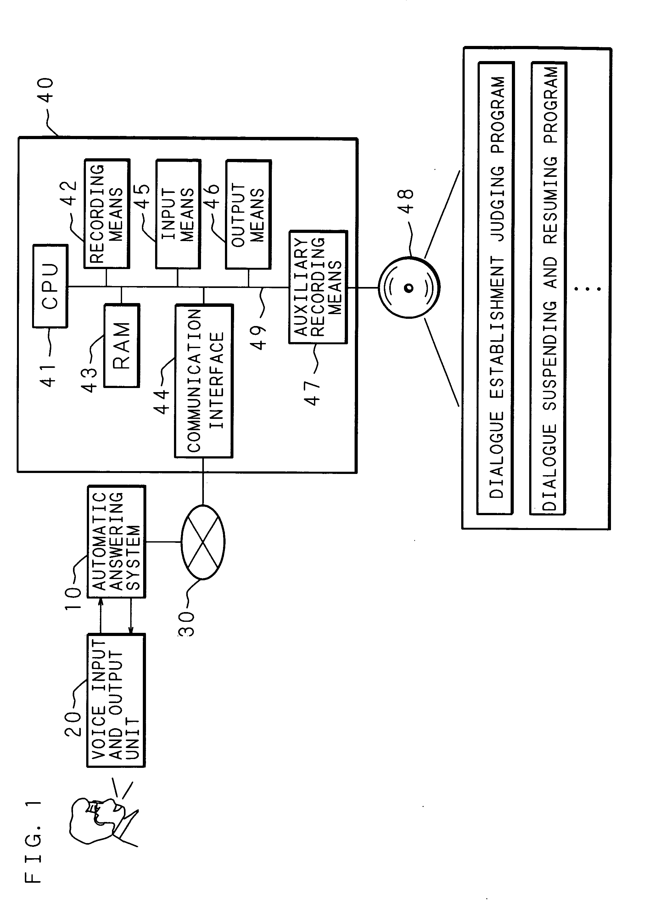 Dialogue system, dialogue method, and recording medium