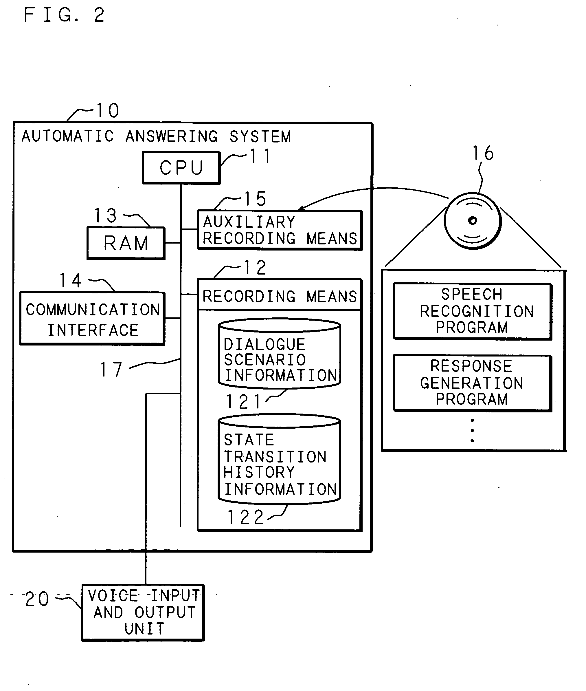 Dialogue system, dialogue method, and recording medium