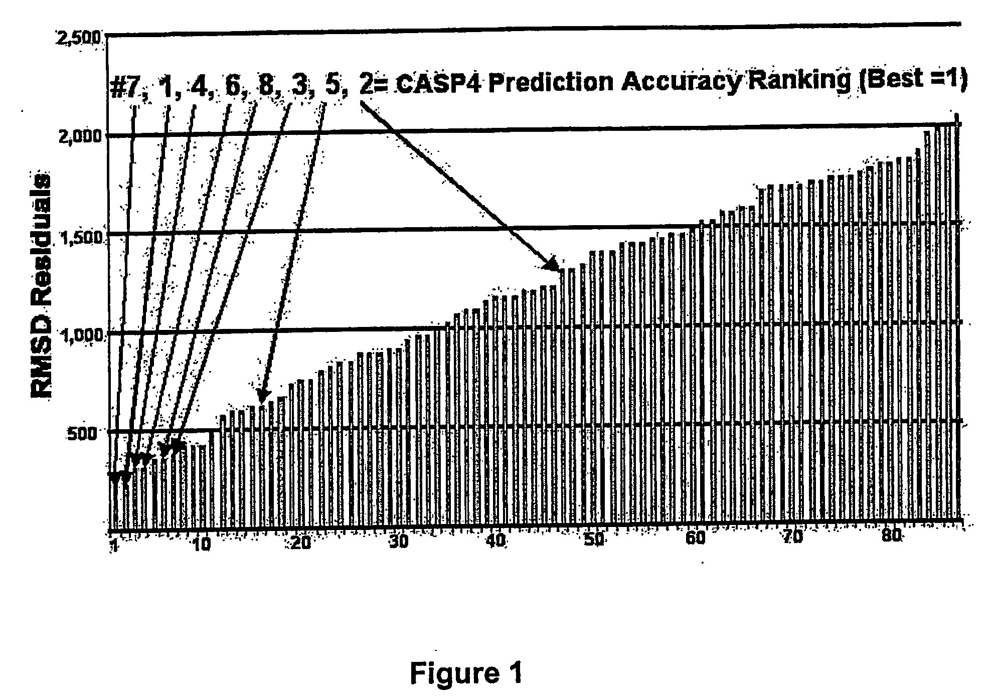 Methods for the determination of protein three-dimensional structure employing hydrogen exchange analysis to refine computational structure prediction