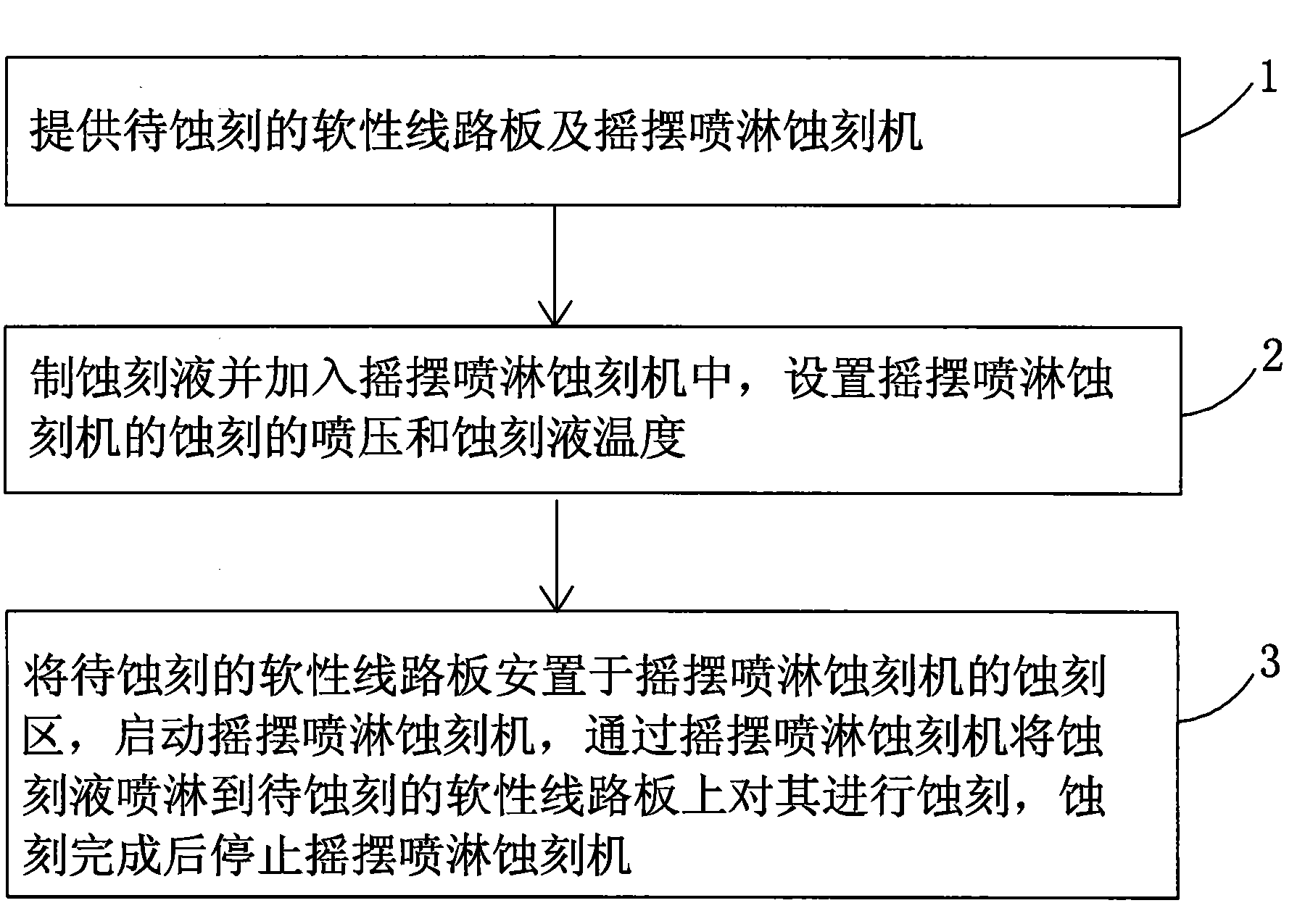 Etching liquid and method for etching fine lines of flexible circuit board by using same