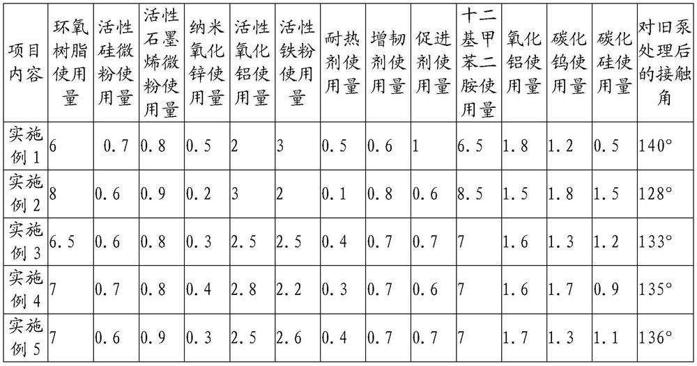 A kind of super-hydrophobic coating for retrofit of old pump and its preparation method and application