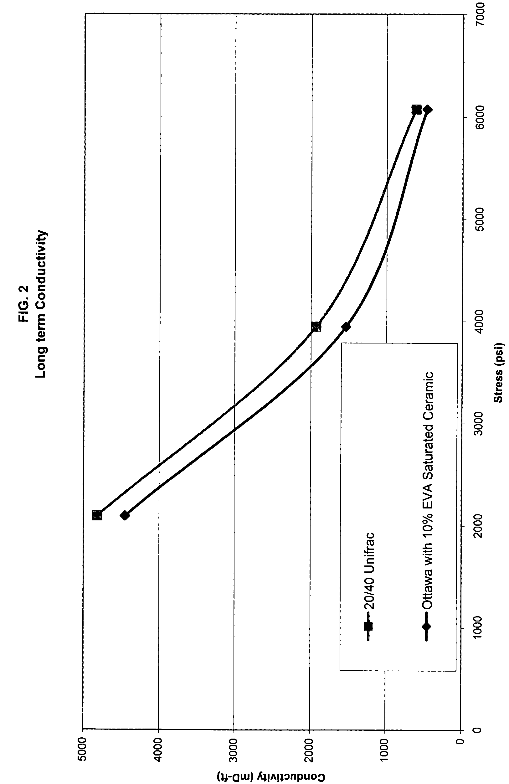 Porous composites containing hydrocarbon-soluble well treatment agents and methods for using the same