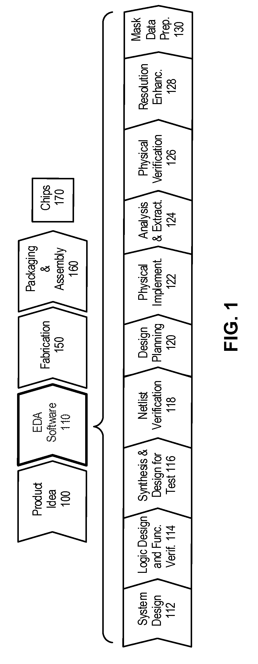 Performing scenario reduction using a dominance relation on a set of corners