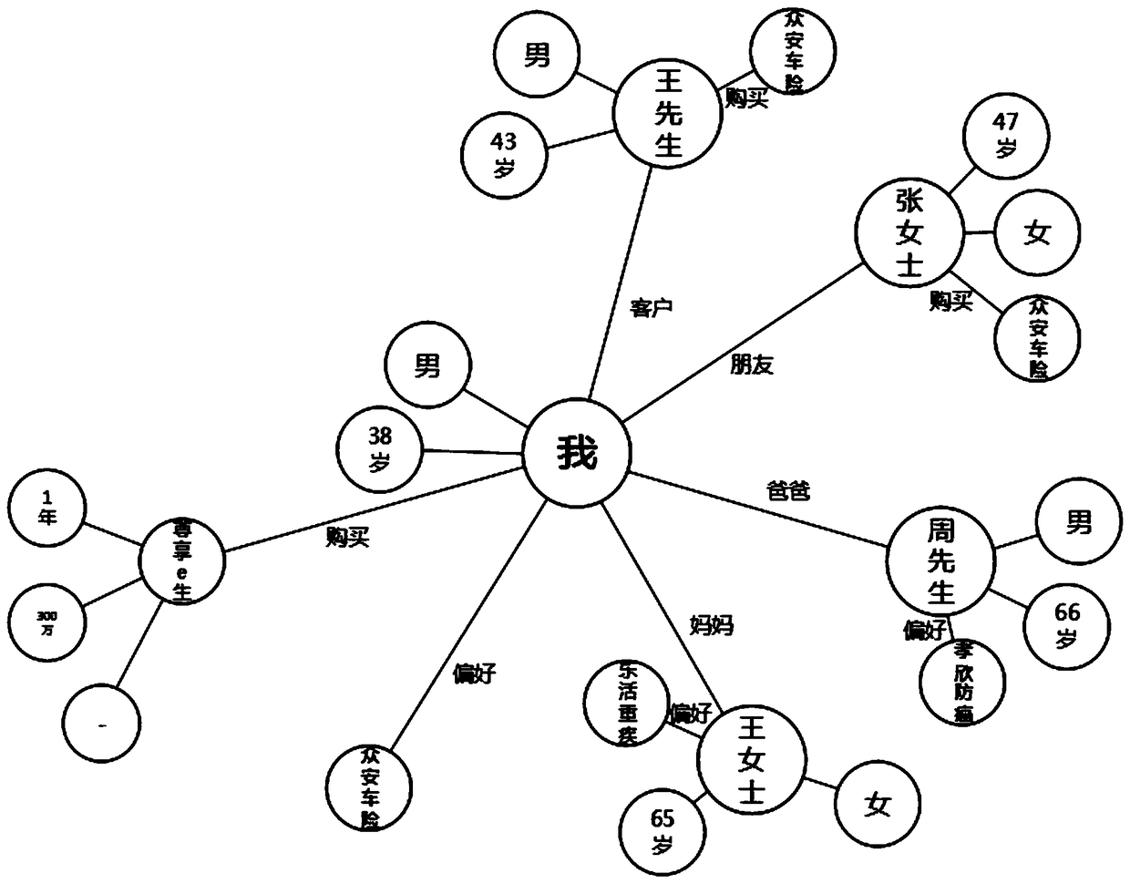 A method for session interaction