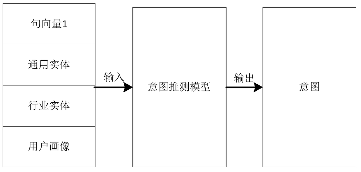 A method for session interaction