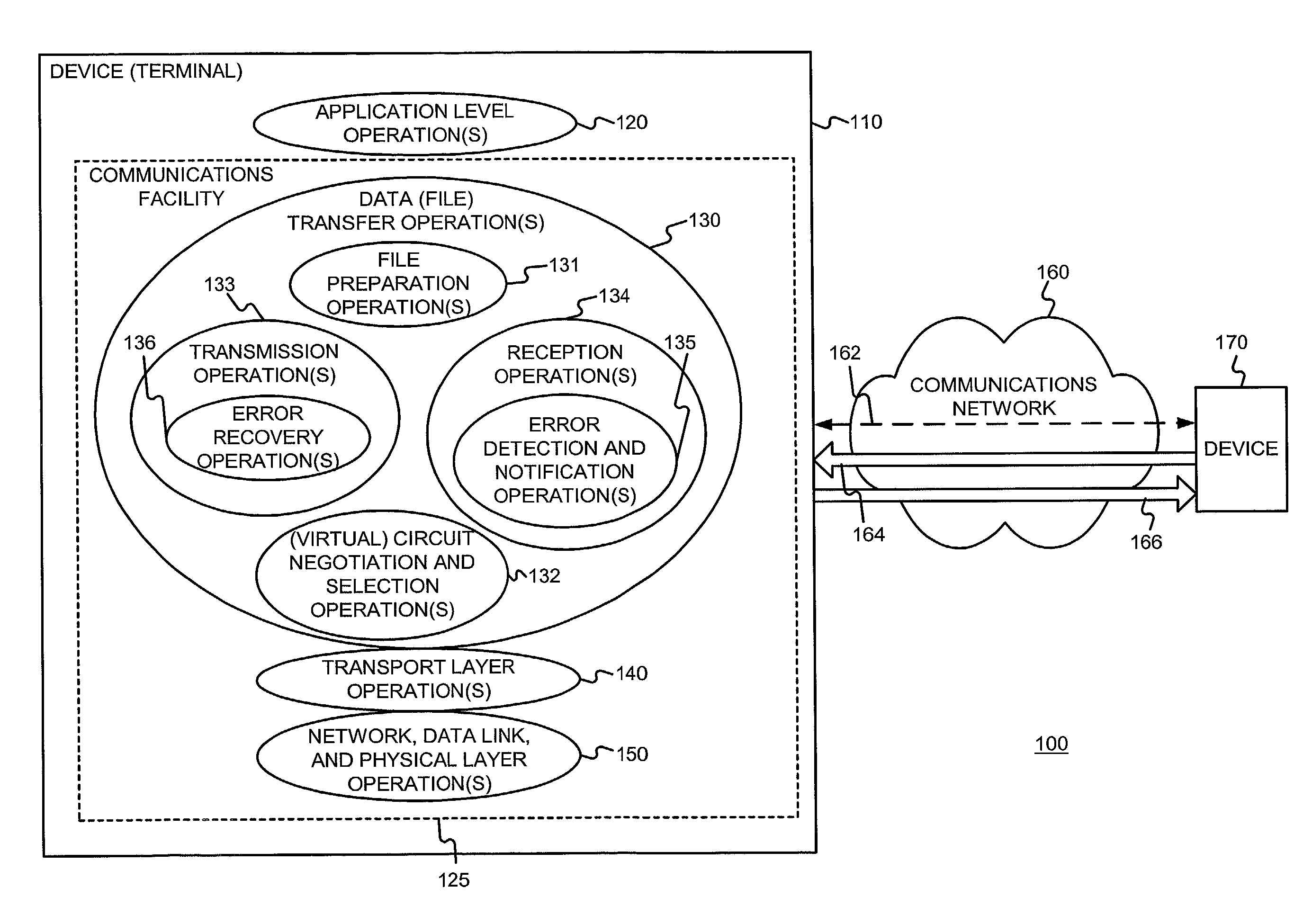 Transferring data such as files