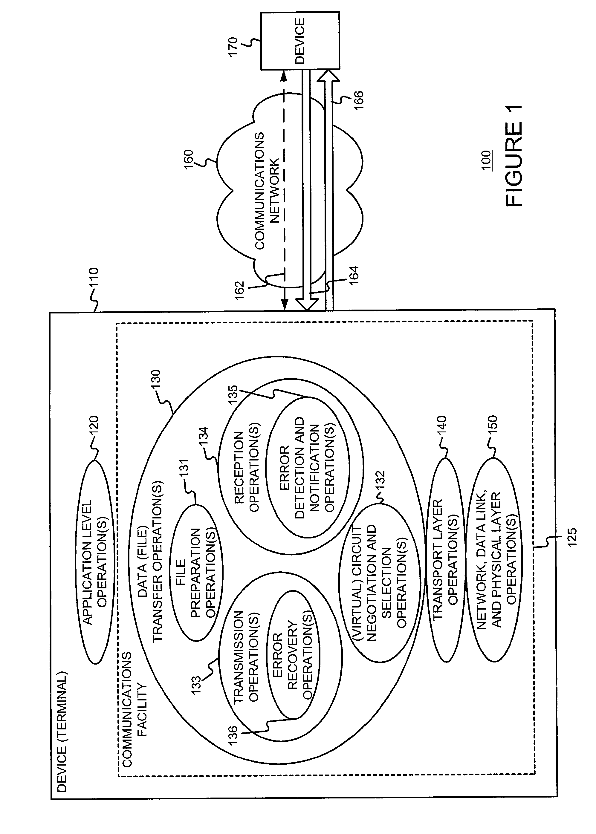 Transferring data such as files