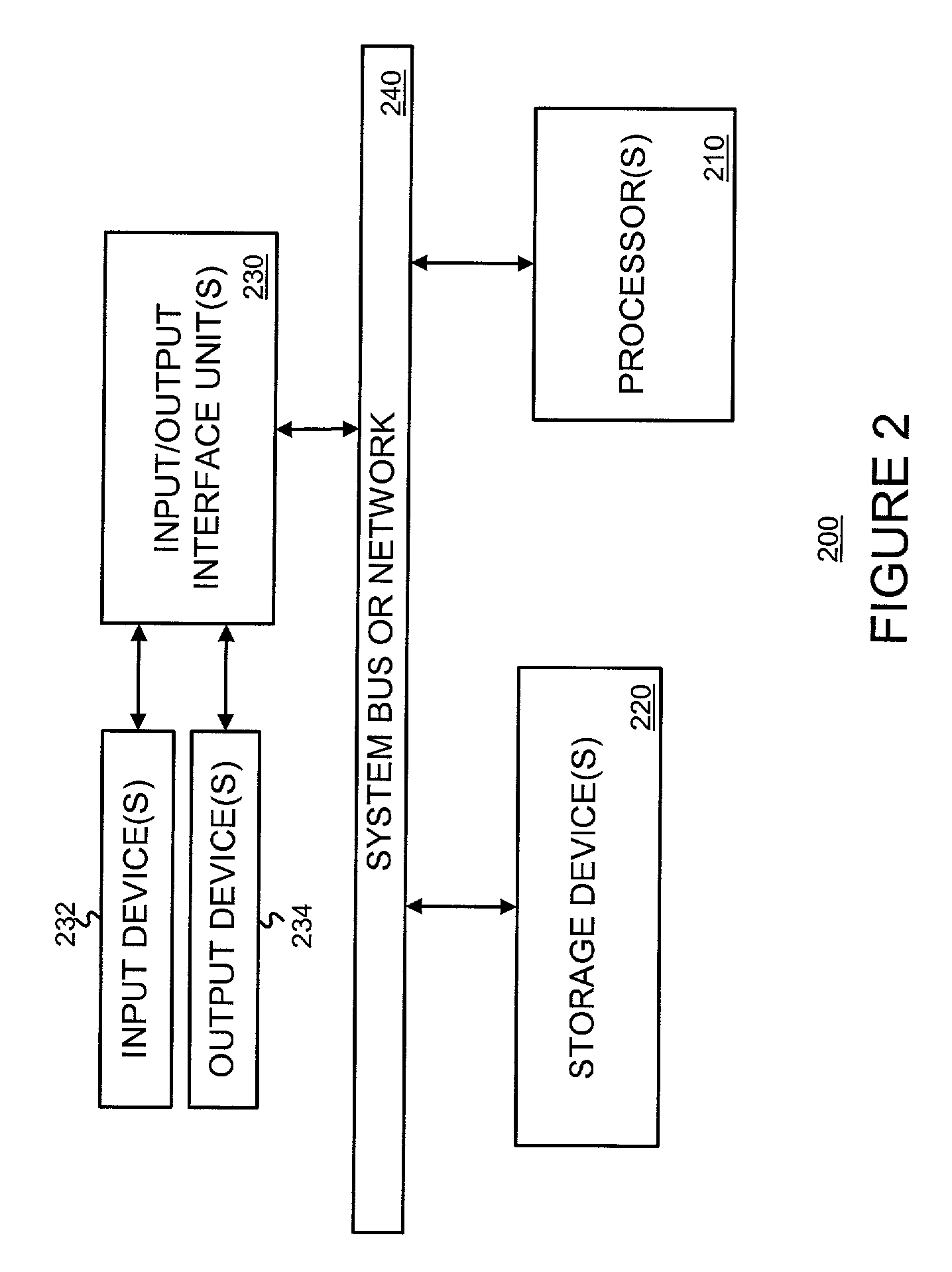 Transferring data such as files