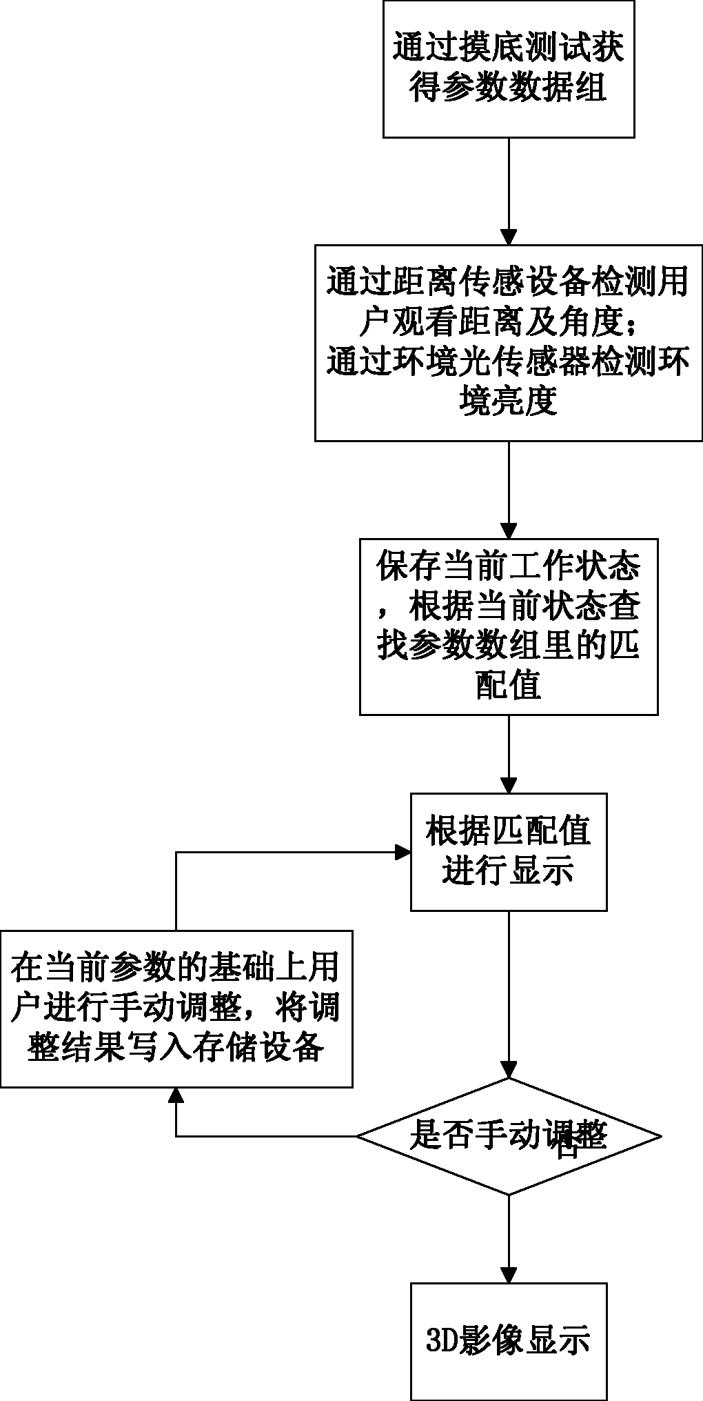 Displaying method of 3D (three-dimensional) image