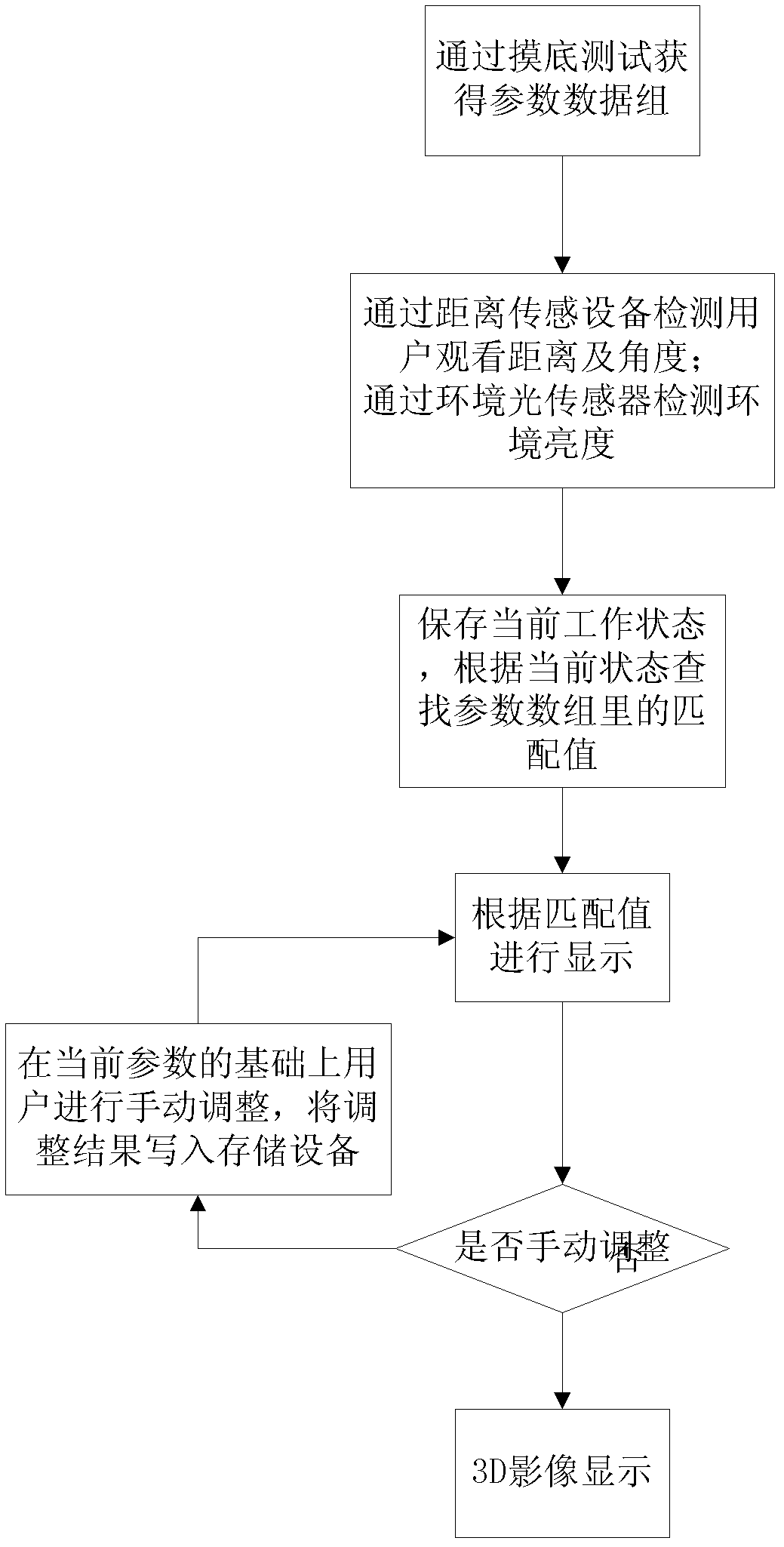 Displaying method of 3D (three-dimensional) image