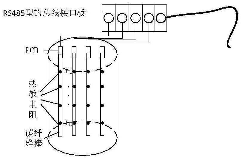 Explosive internal temperature field measuring device