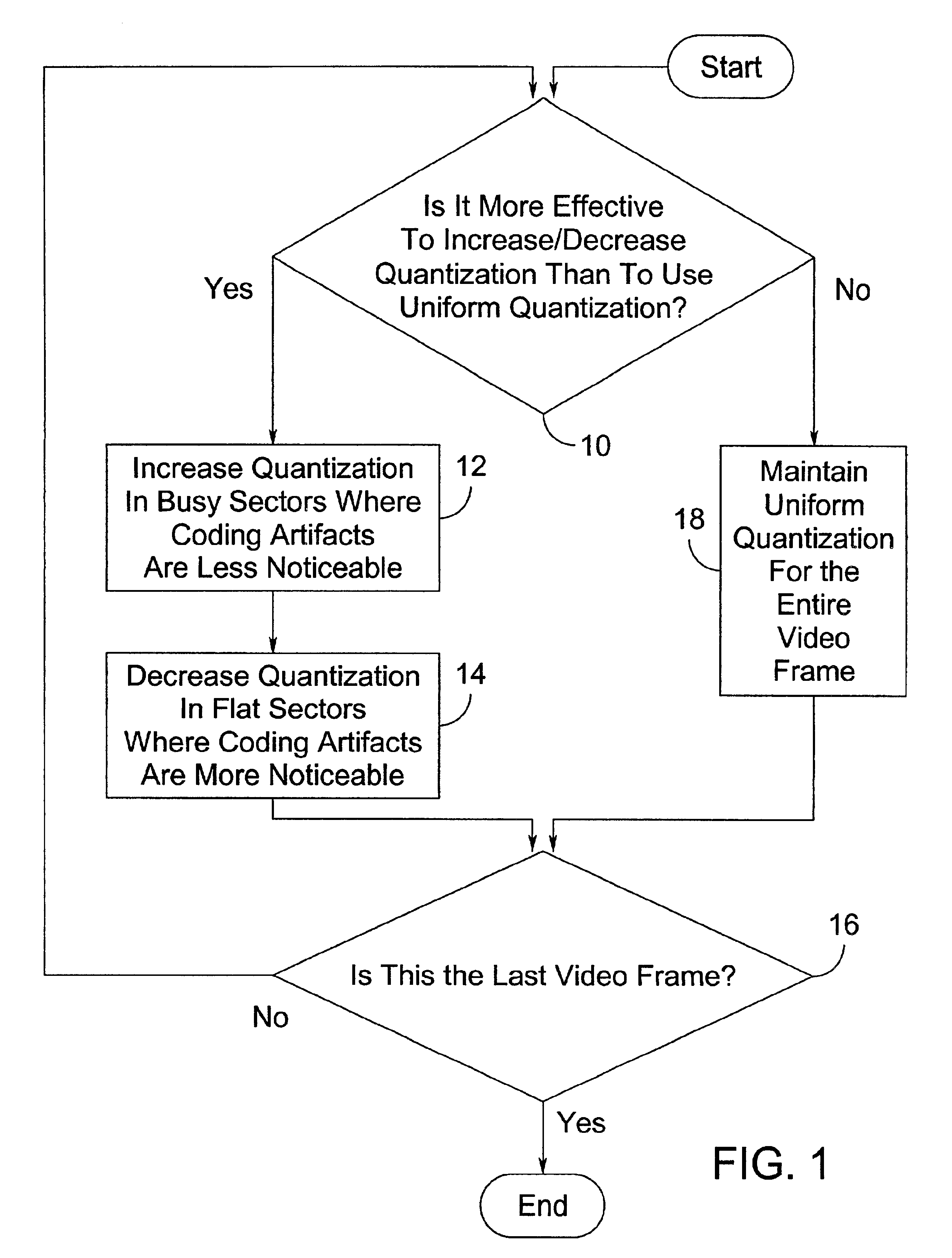 Adaptive quantization based on bit rate prediction and prediction error energy