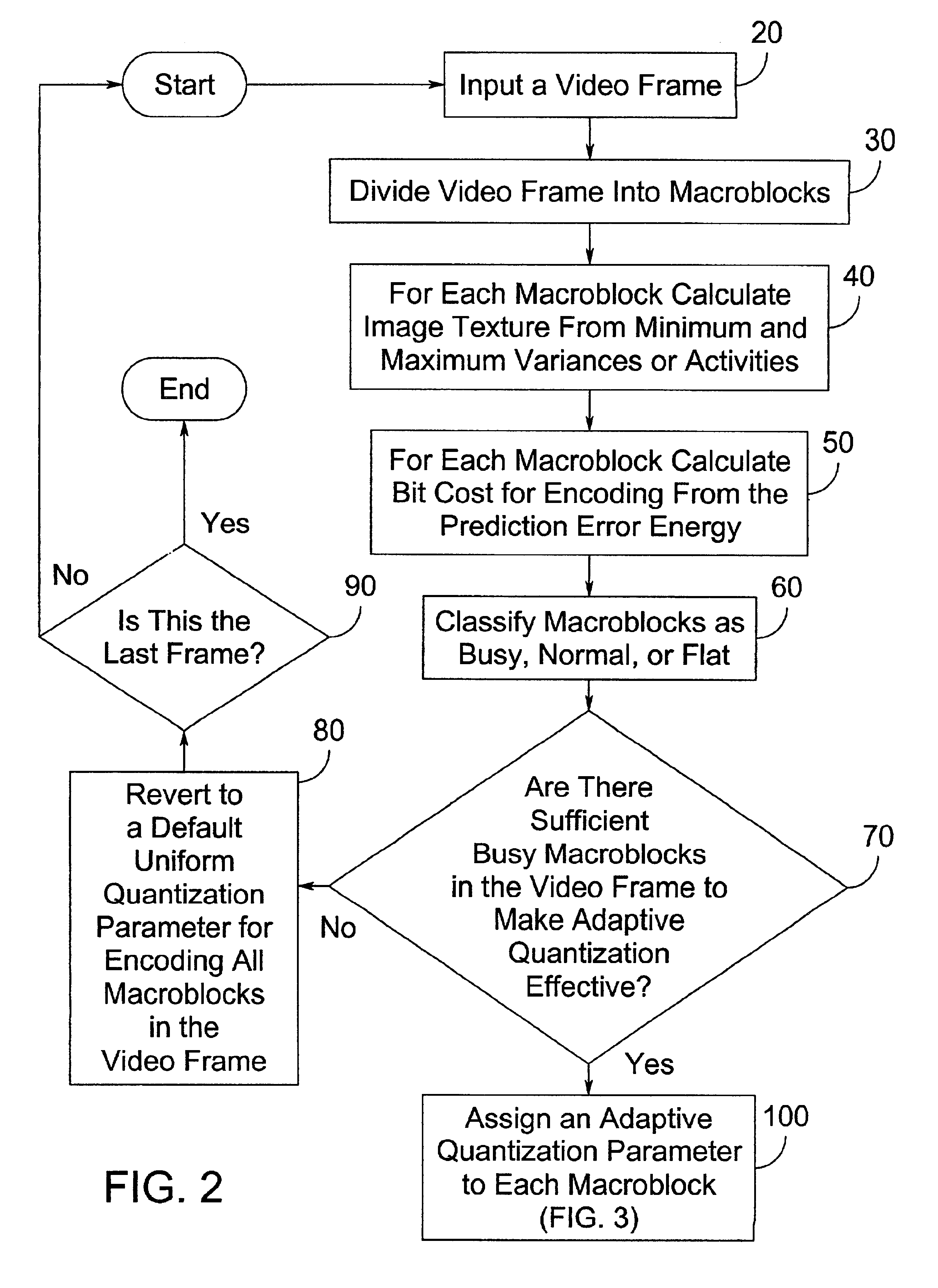 Adaptive quantization based on bit rate prediction and prediction error energy