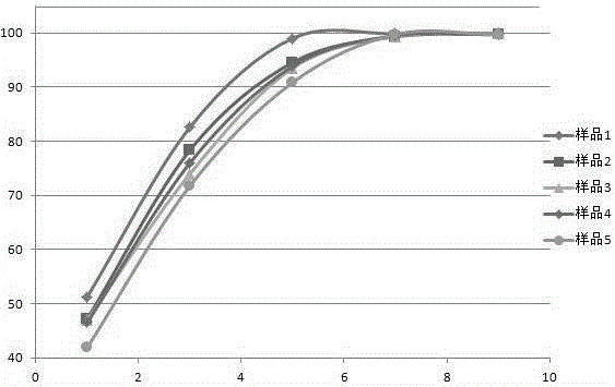 Glycyrrhiza flavonoid dispersible tablet and preparation method and application thereof