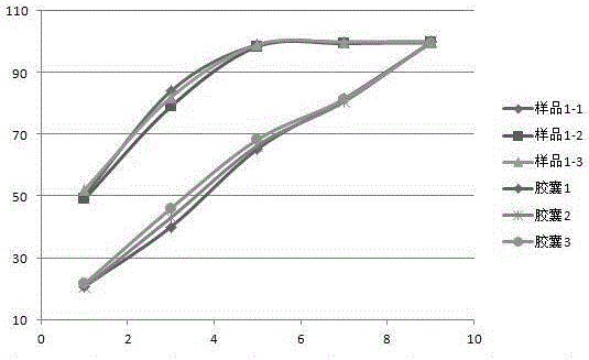 Glycyrrhiza flavonoid dispersible tablet and preparation method and application thereof