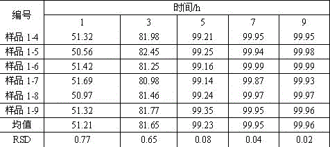 Glycyrrhiza flavonoid dispersible tablet and preparation method and application thereof