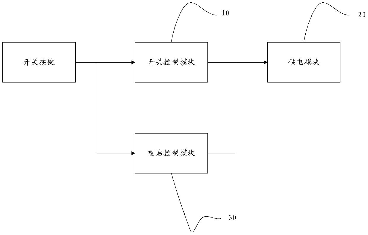 Composite startup and shutdown restart circuit