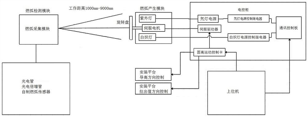 Pantograph catenary arcing measurement sensor calibration device and calibration method