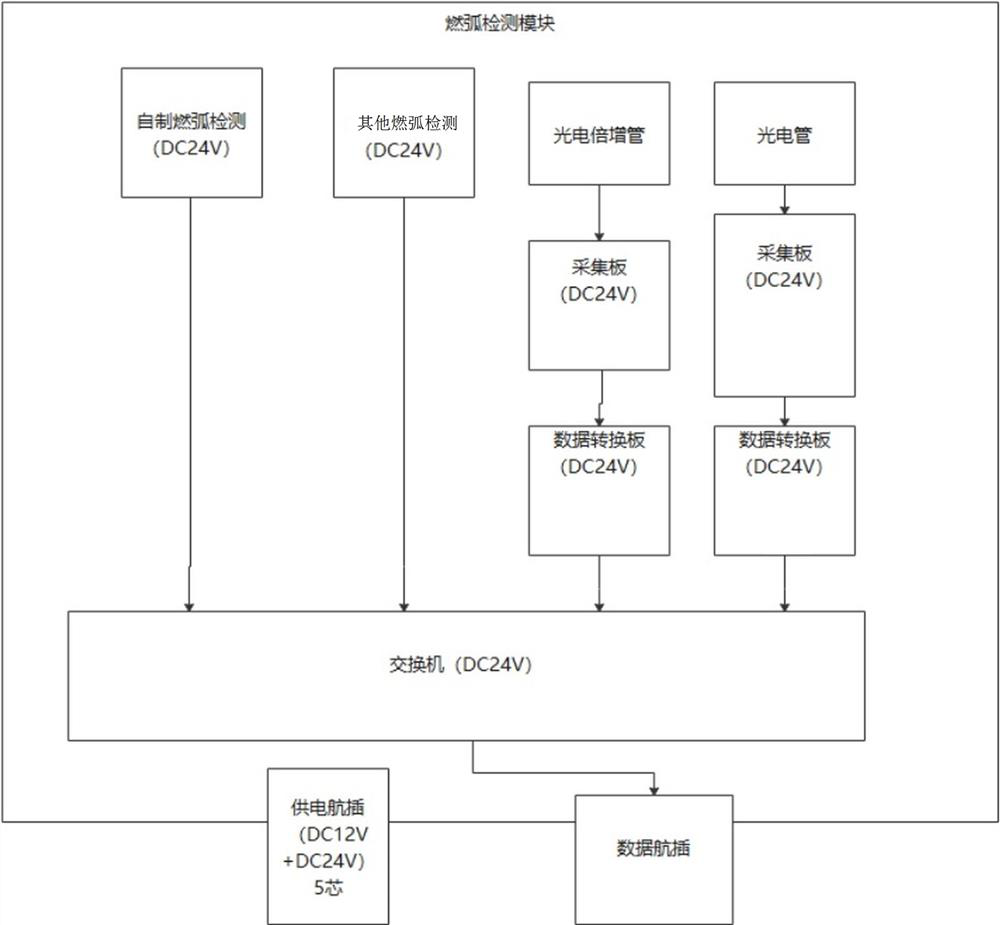 Pantograph catenary arcing measurement sensor calibration device and calibration method