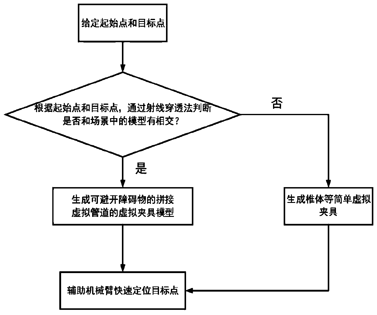 A Construction Method of Adaptive Virtual Fixture Based on OSG