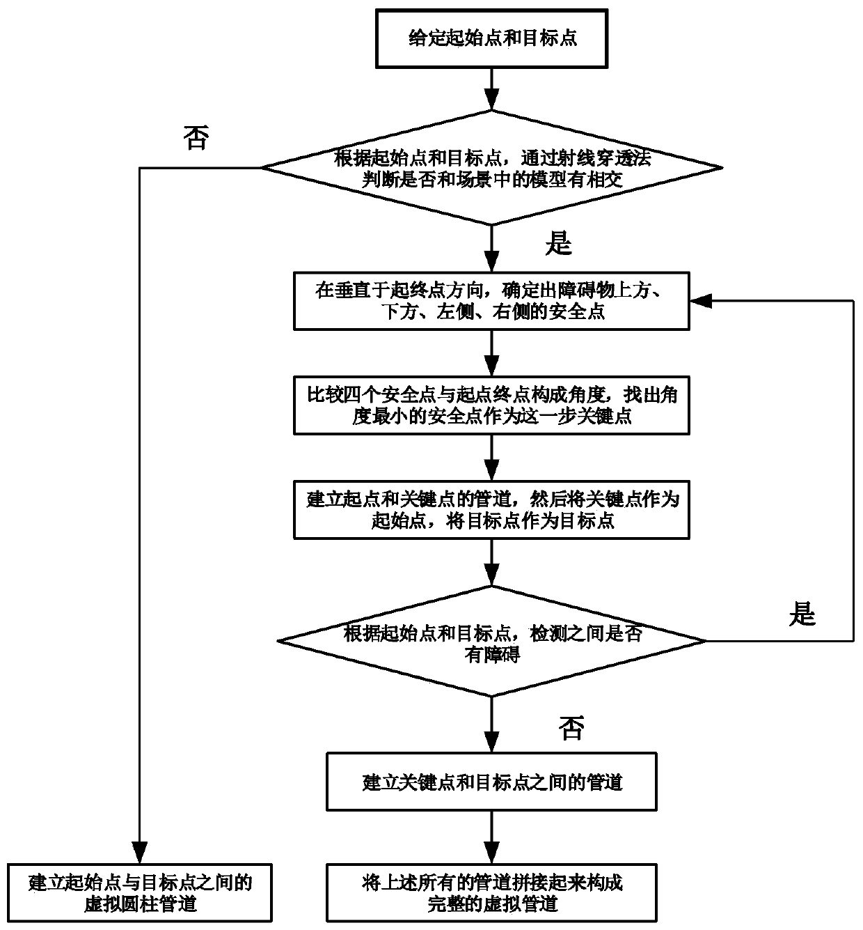 A Construction Method of Adaptive Virtual Fixture Based on OSG