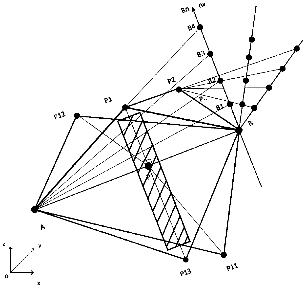 A Construction Method of Adaptive Virtual Fixture Based on OSG