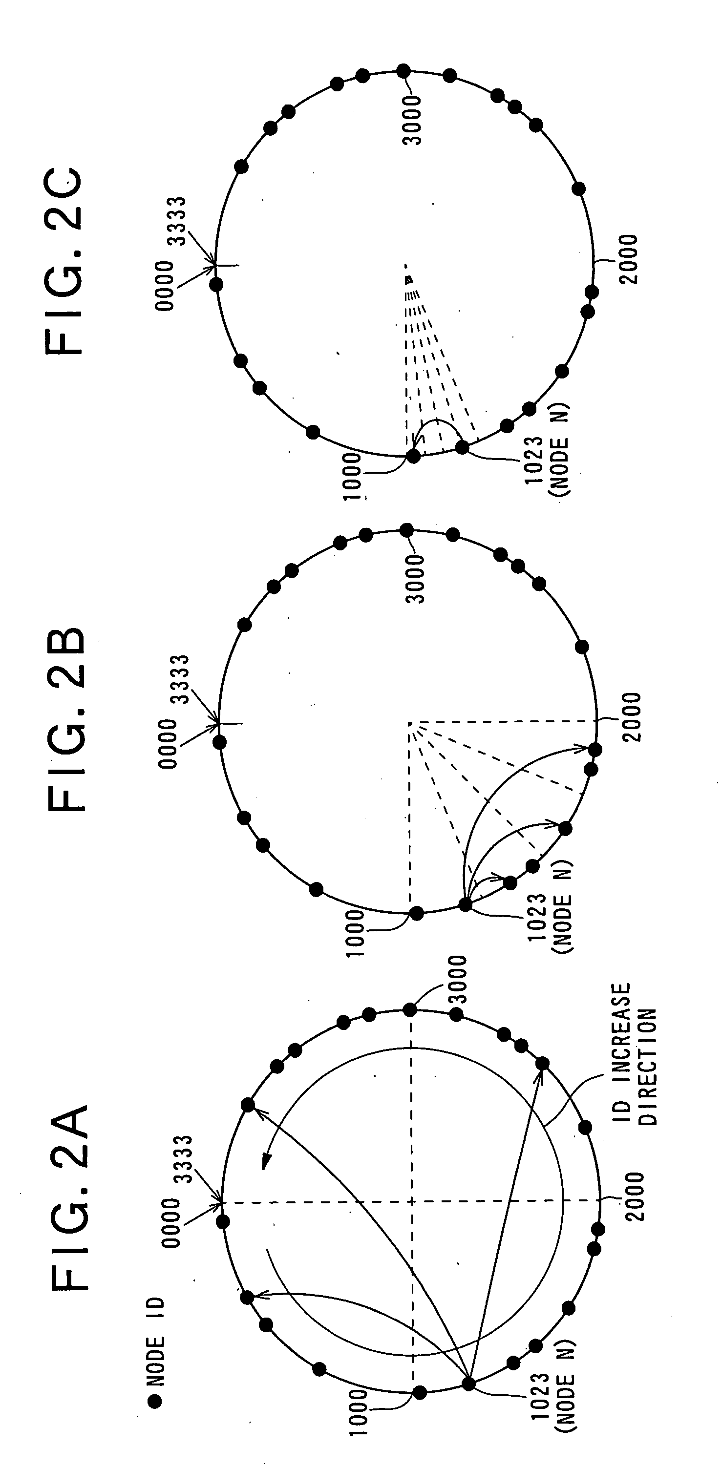 Information distribution method, distribution apparatus, and node