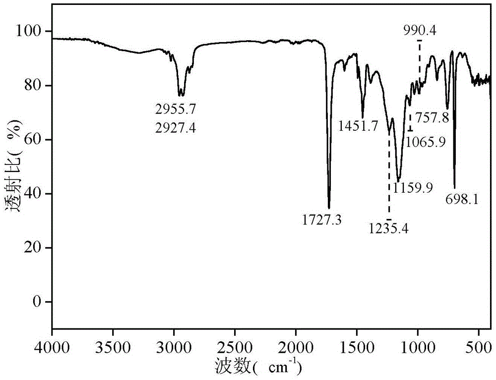 Preparation method of polystyrene-acrylate core-shell composite emulsion