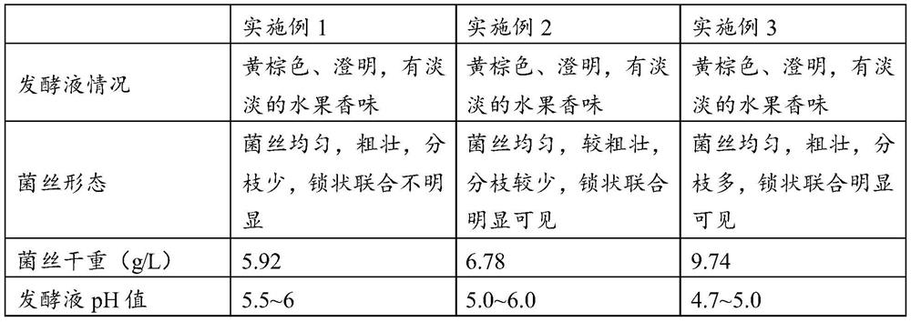 Culture medium and culture method of Irpex lacteus