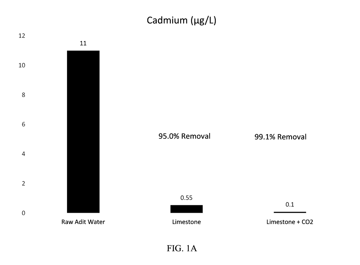 Removal of Heavy Metals from Water Contaminated with Heavy Metals by Precipitation of Calcium Carbonate