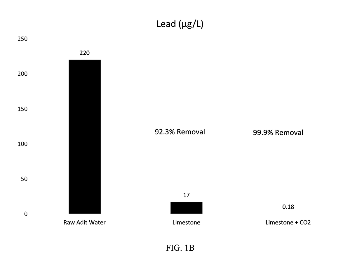 Removal of Heavy Metals from Water Contaminated with Heavy Metals by Precipitation of Calcium Carbonate