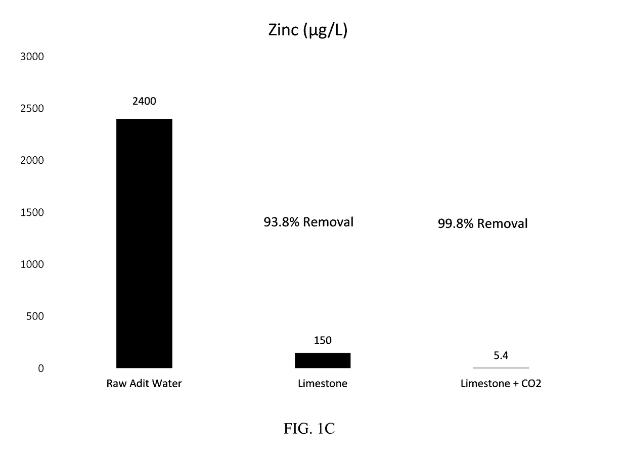 Removal of Heavy Metals from Water Contaminated with Heavy Metals by Precipitation of Calcium Carbonate