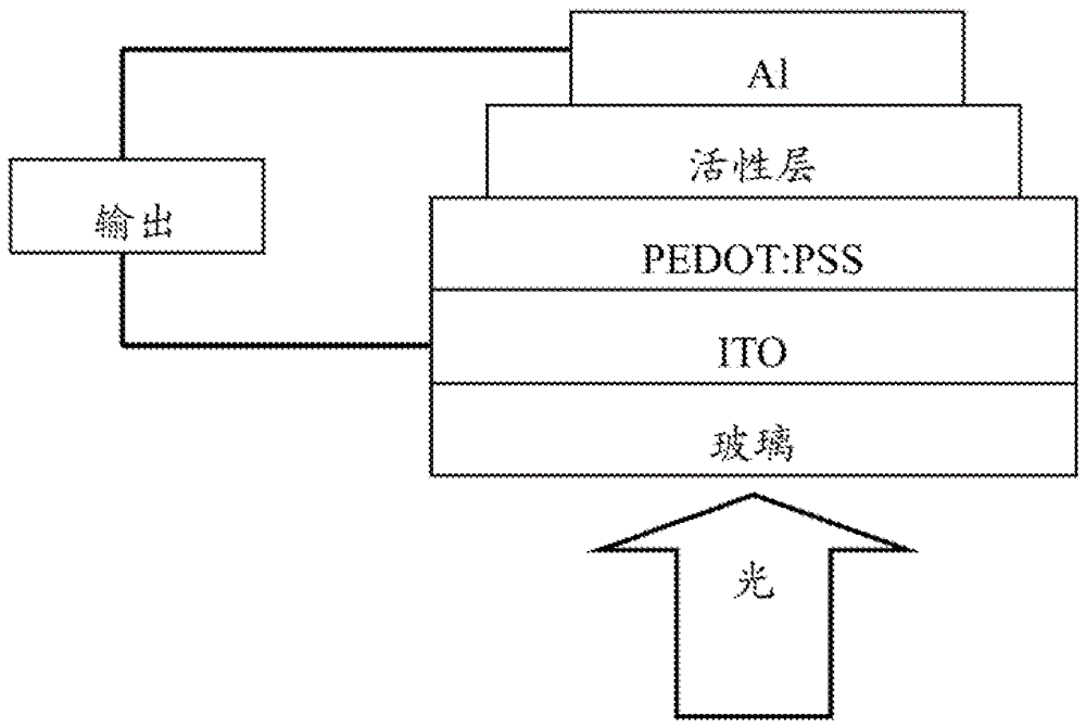 Benzodithiophene copolymer containing isoindoline-1,3-dione unit and its preparation method and application