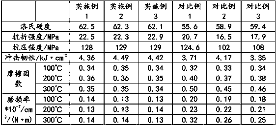 High-toughness fused corundum wear-resistant coating and preparation method thereof