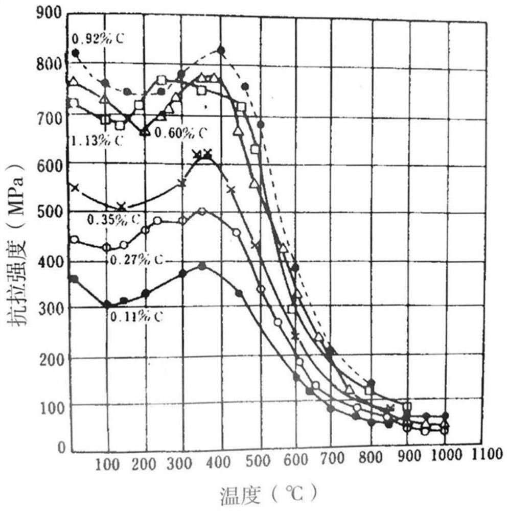 Bar stock shear warm cutting system for forging automobile engine connecting rod