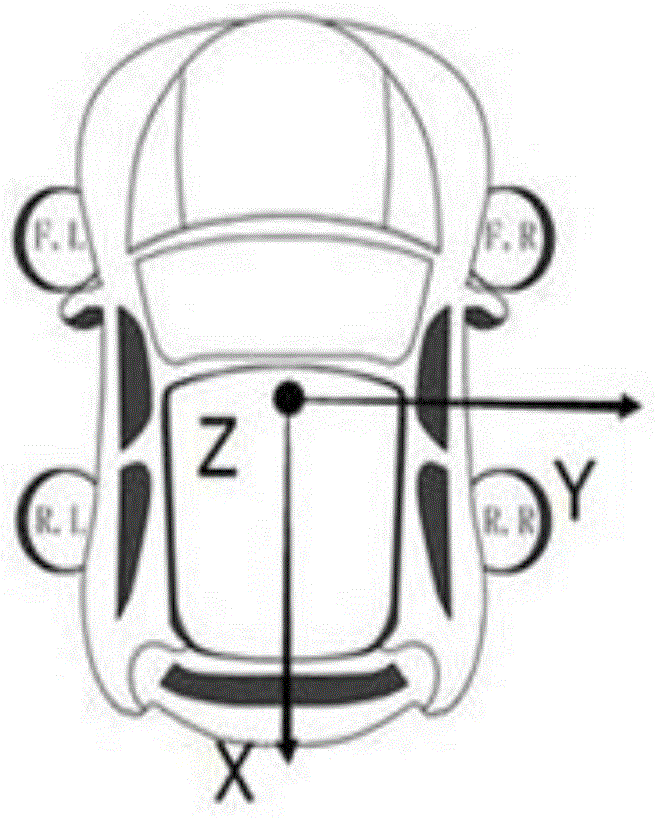 Method for automatically identifying the installation direction of obd equipment in vehicles based on genetic algorithm