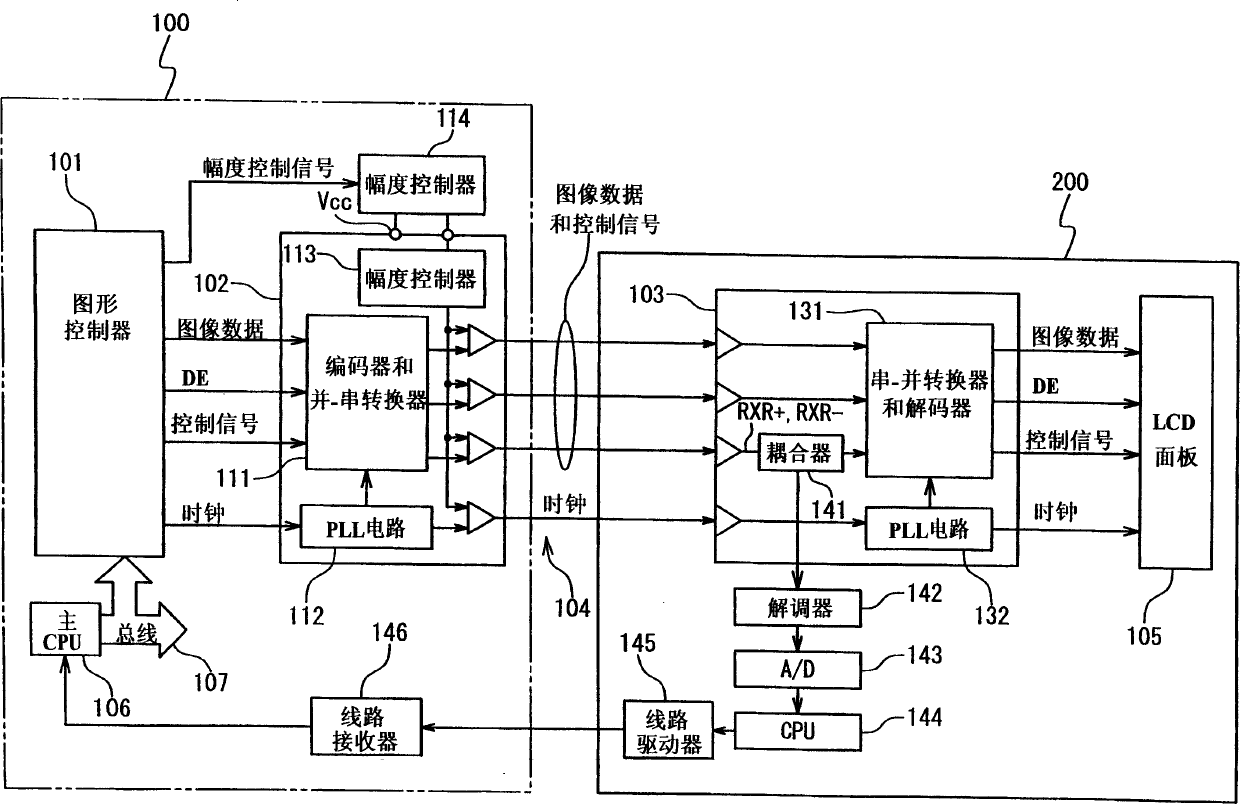 Data transfer apparatus for low voltage differential signaling