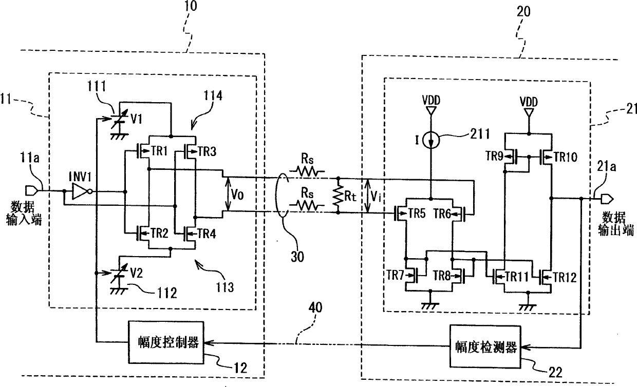 Data transfer apparatus for low voltage differential signaling